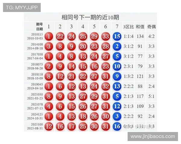 福彩开奖结果查询的详细步骤与方法
